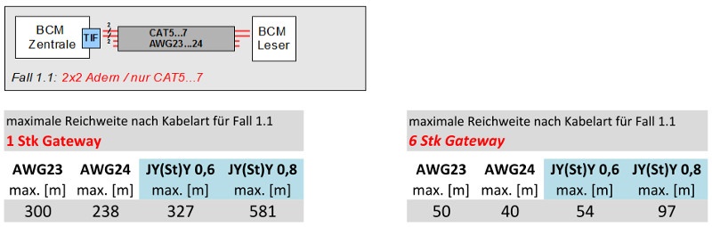 802-003-5300 Reichweite1Gateway 1plus1Paare.jpg