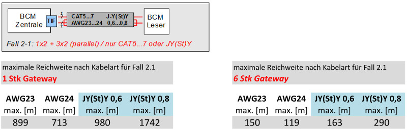 802-003-5300 Reichweite1Gateway 1plus3Paare.jpg