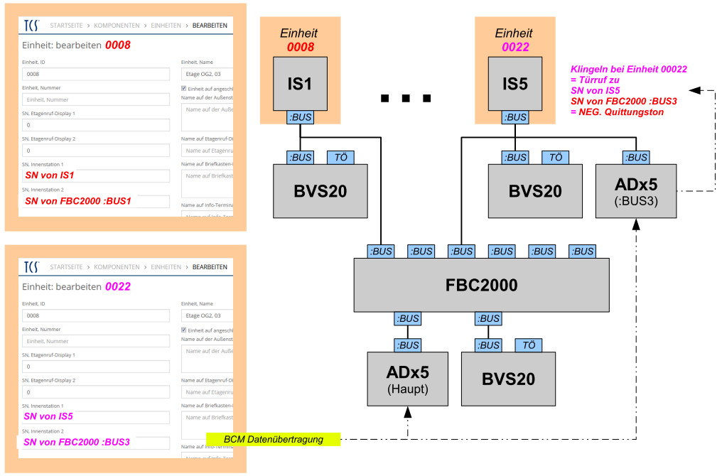 ADx5 mit FBC2000.jpg