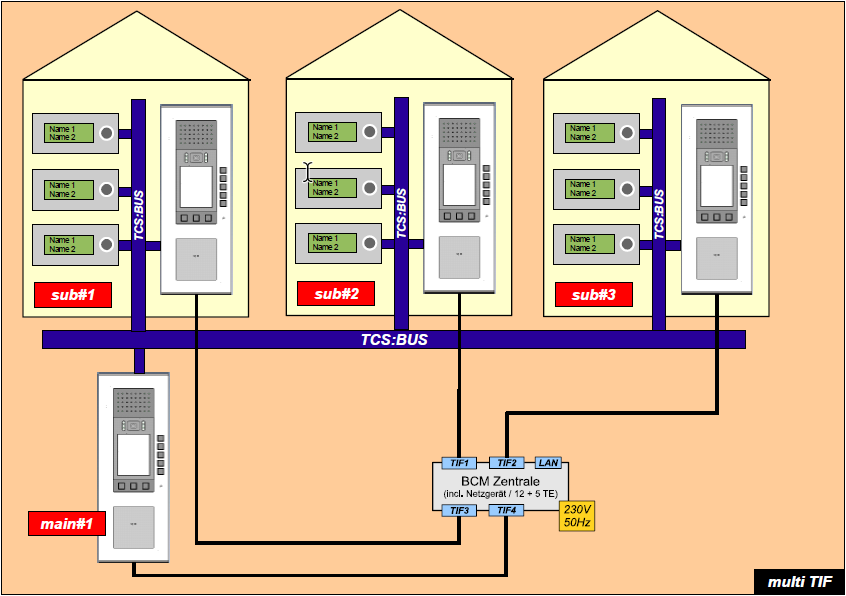 2021-08-06 13_26_30-Struktur der Elemente Namens Verwaltung.pdf - Adobe Acrobat Reader DC (32-bit).png