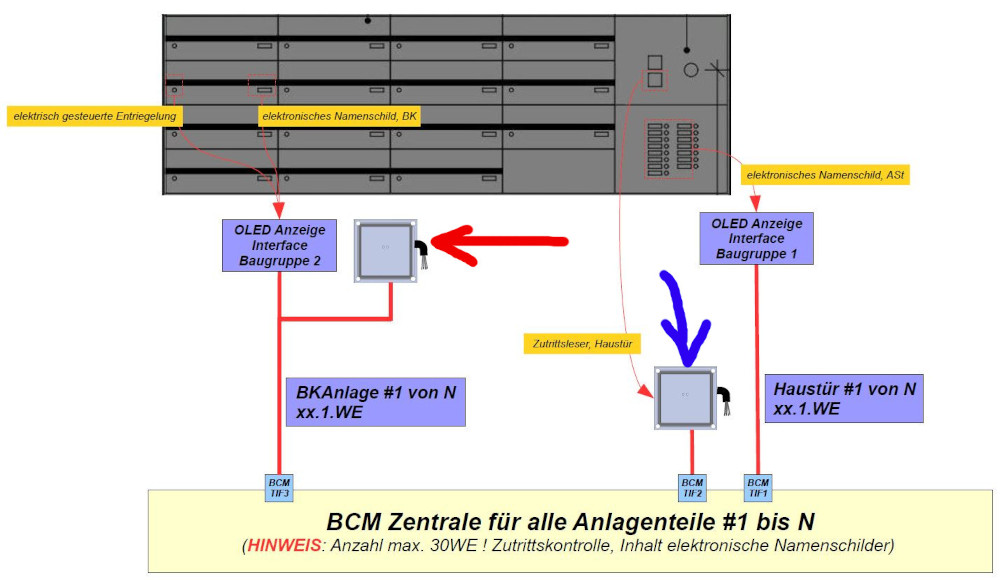 bunte Pfeile Türseitenteil BK ASt Zusammenhänge.jpg