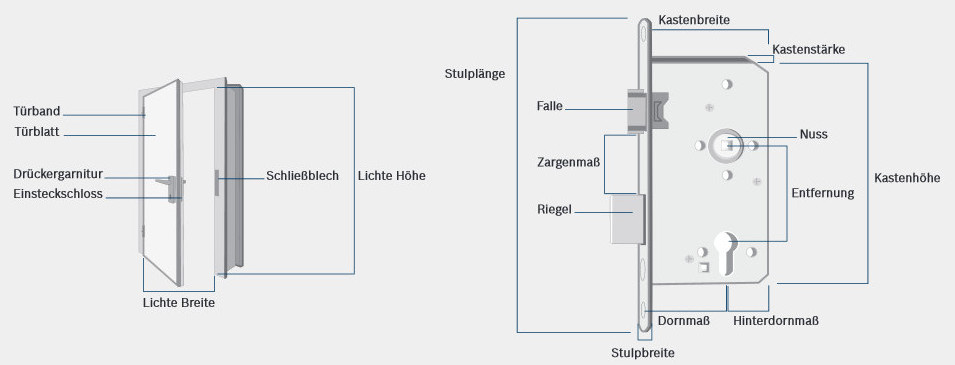 GrundbegriffeTürBreit.jpg