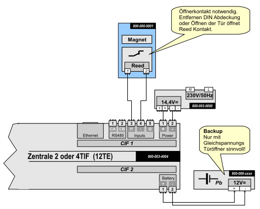 SabotagekontaktAnBCM Zentrale.jpg