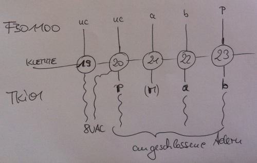 die Situation als "Grafik"