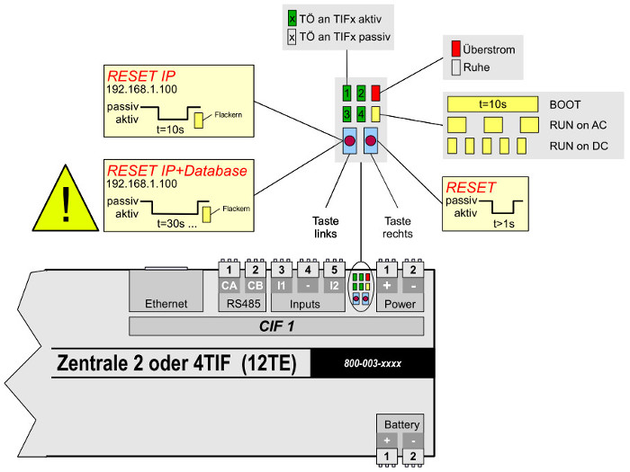 Zentrale LED&Taster.jpg