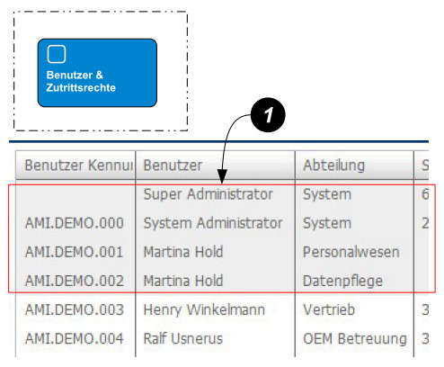 BenutzerDieAdminSind.jpg