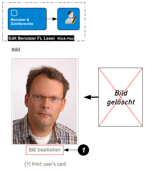 BenutzerBildBearbeitenSchritte.jpg