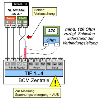 NL FehlerDatenleitungVertauschung.JPG