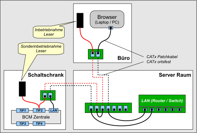 InbetriebnahmeLeser Kabelplan.jpg