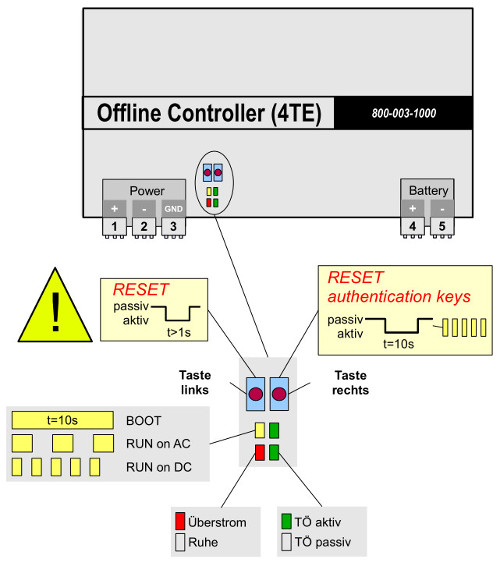 LED und Taster OfflineController.jpg