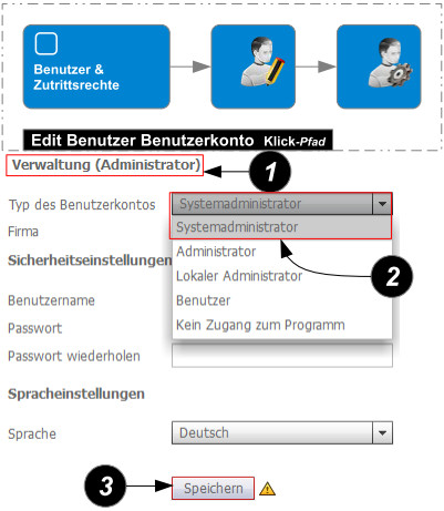 Admin zu SysAdmin Übersicht1.jpg