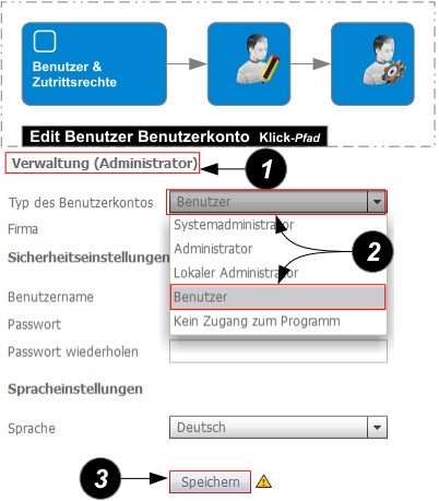 Admin zu SysAdmin1.jpg