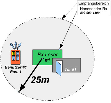 802-003-1400 Empfangsbereich.jpg