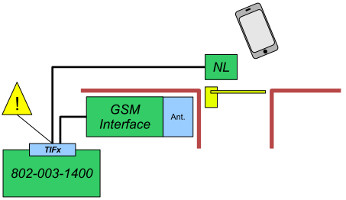 802-003-4300 GSM parallel NL.jpg