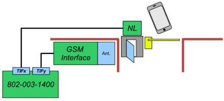 802-003-4300 GSM zusätzlich NL.jpg