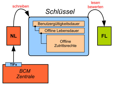 OfflineRechteTransport.jpg