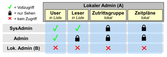 MatrixLokalerAdmin.jpg