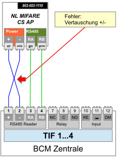 Fehler Vertauschung PlusMinus.jpg
