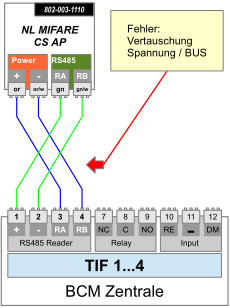 Fehler Vertauschung PlusMinus mit RARb.jpg