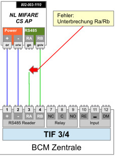 Fehler Unterbrechung RaRb.jpg