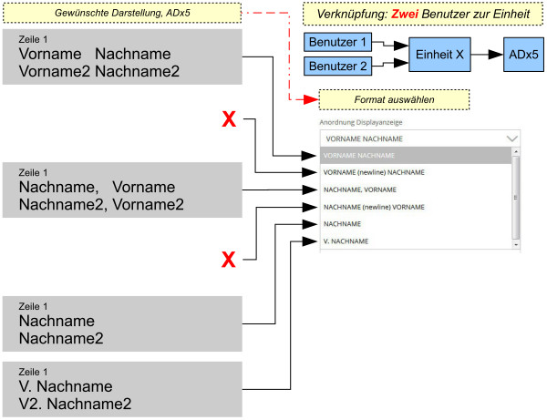 ADx5 Formatierung Zeile2,3 ZweiBenutzer.jpg