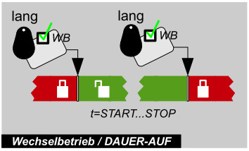 DAUER-AUF anwenden.jpg