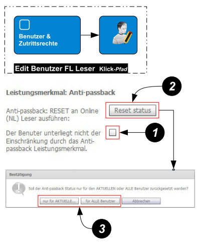 AntiPassbackKonfigurationBenutzer.jpg