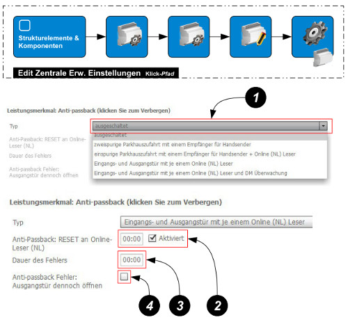 AntiPassbackKonfigurationZentraleStep.jpg