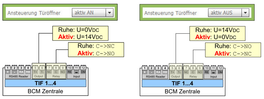 TÖ AktivierungStatiH.jpg